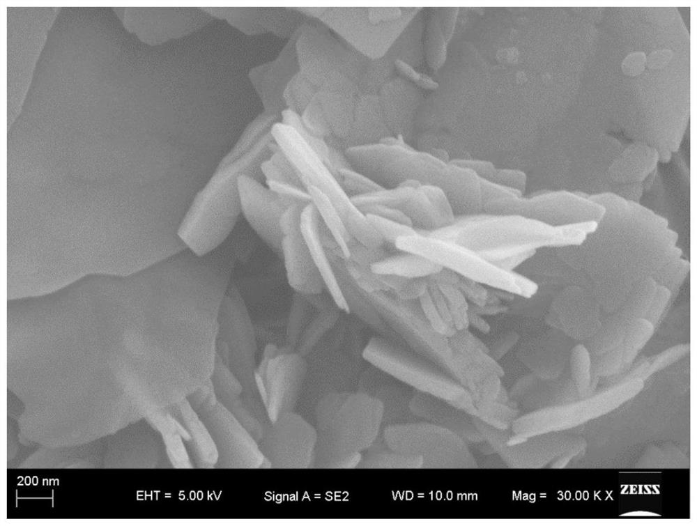 Preparation method of 2D MOFs nanosheet-based lubricant