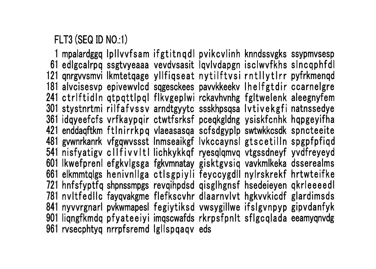 Pharmaceutical composition for treating FLT3 mutation-positive cancer, mutant FLT3 inhibitor and uses thereof