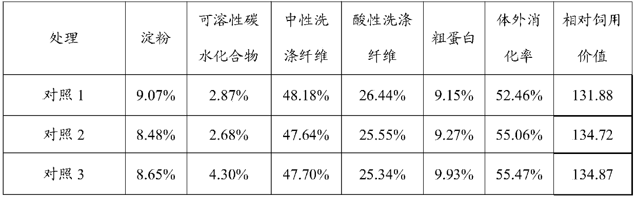 Method for improving quality of whole-plant wheat ensiling