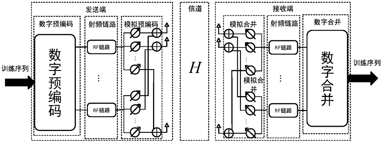 Design method of millimeter wave communication codebook