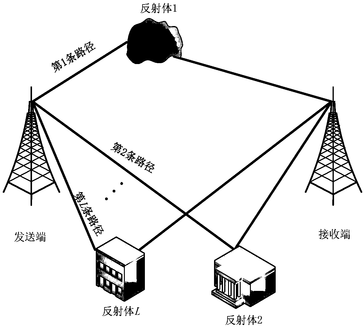 Design method of millimeter wave communication codebook