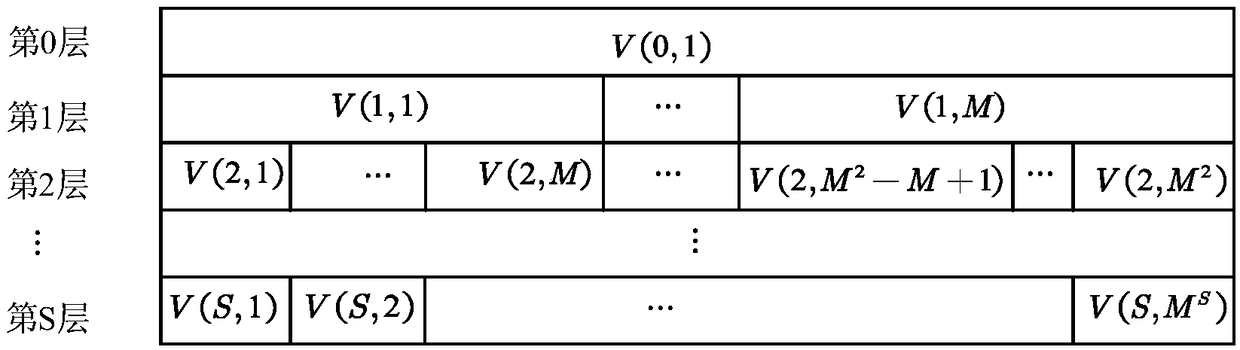 Design method of millimeter wave communication codebook