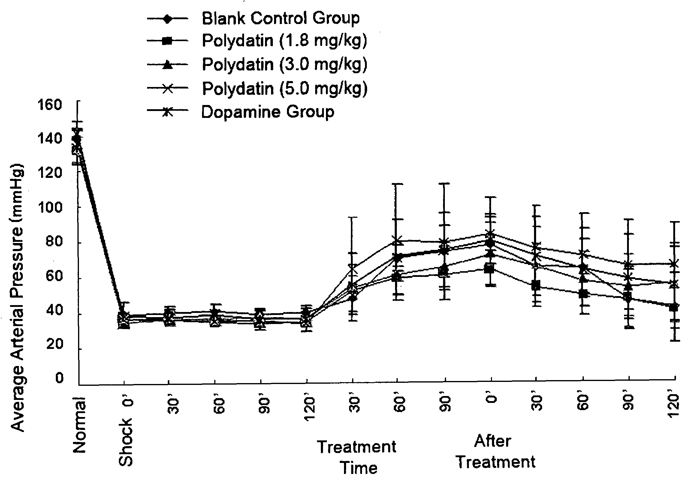 Pharmaceutical composition containing polydatin and its application