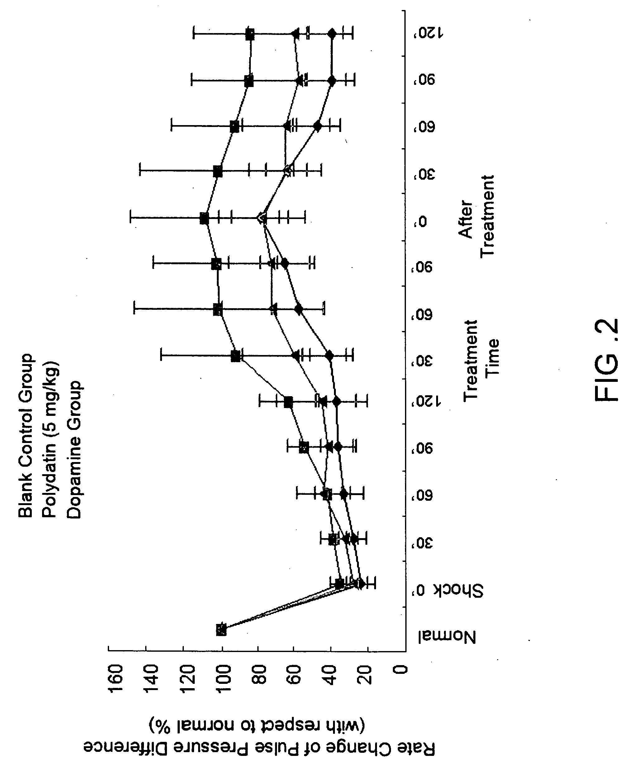 Pharmaceutical composition containing polydatin and its application