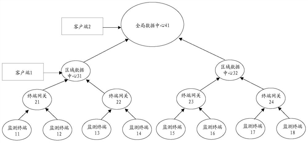 Storage method and storage system for monitoring big data of Internet of Things