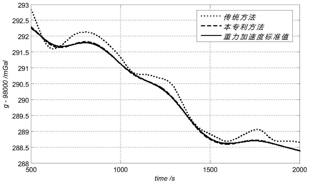 Inertial acceleration filtering decoupling method based on pattern recognition