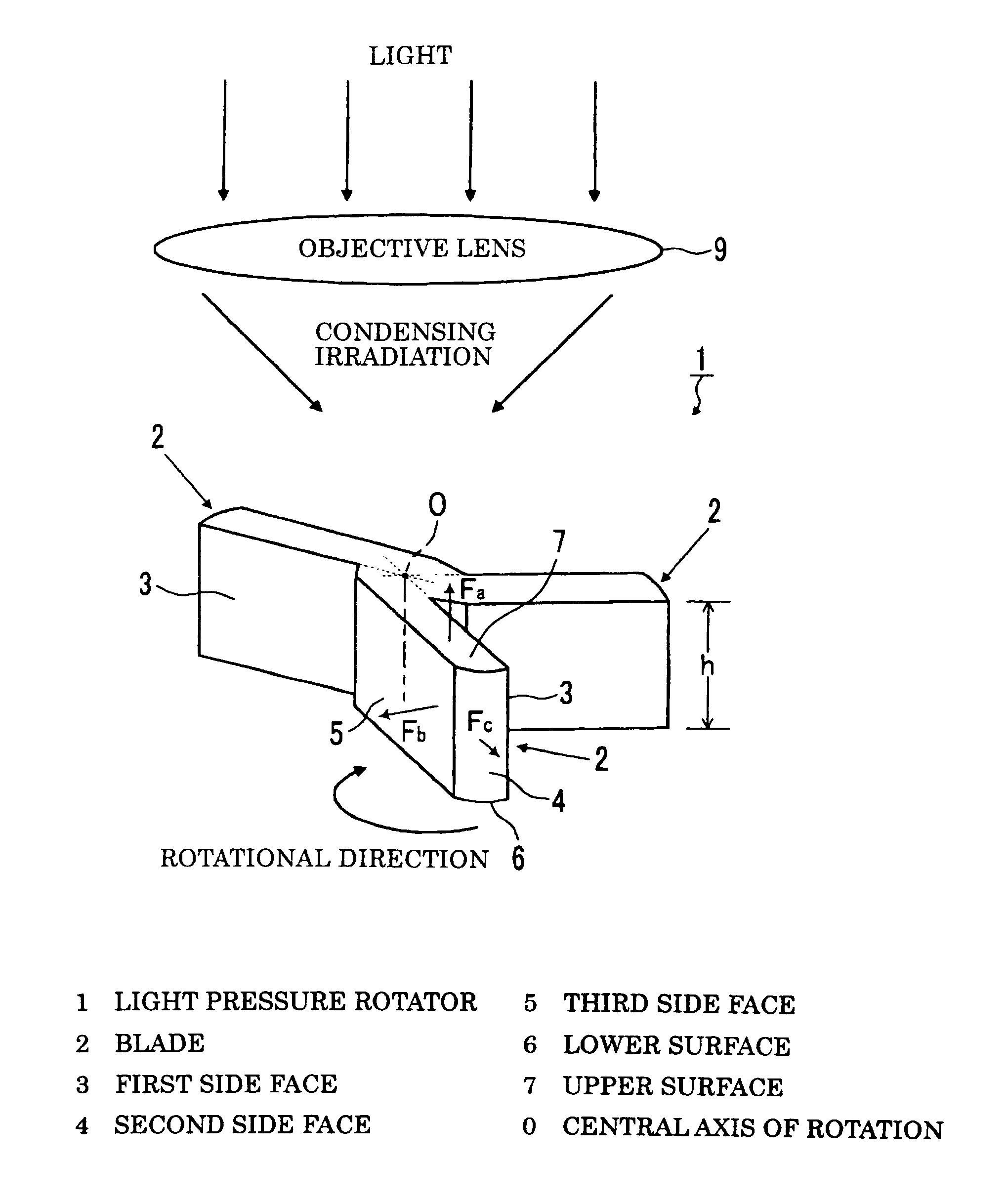 Light pressure rotator and light pressure rotating device