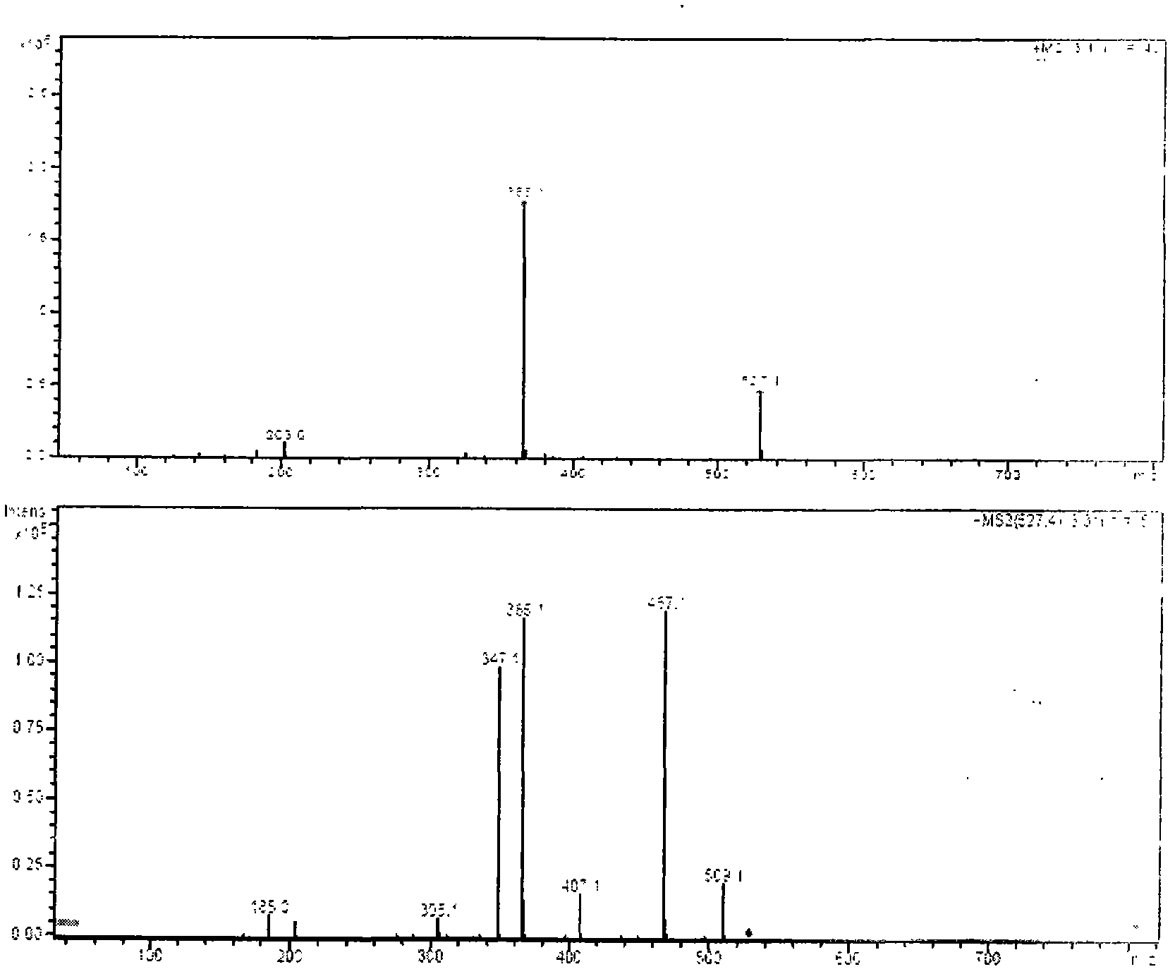 Ningnanmycin composition and preparation method thereof