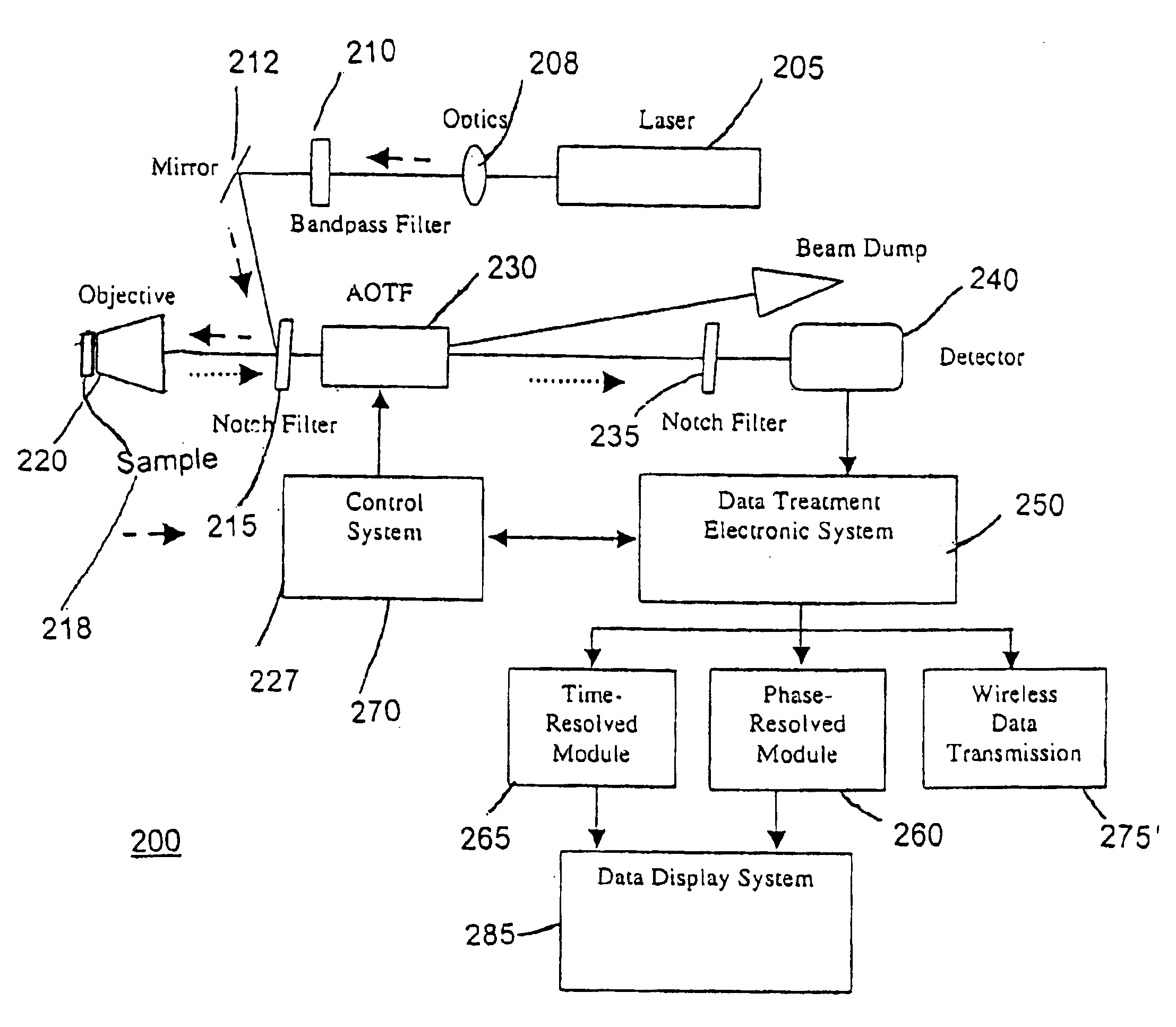 Integrated tunable optical sensor (ITOS) system