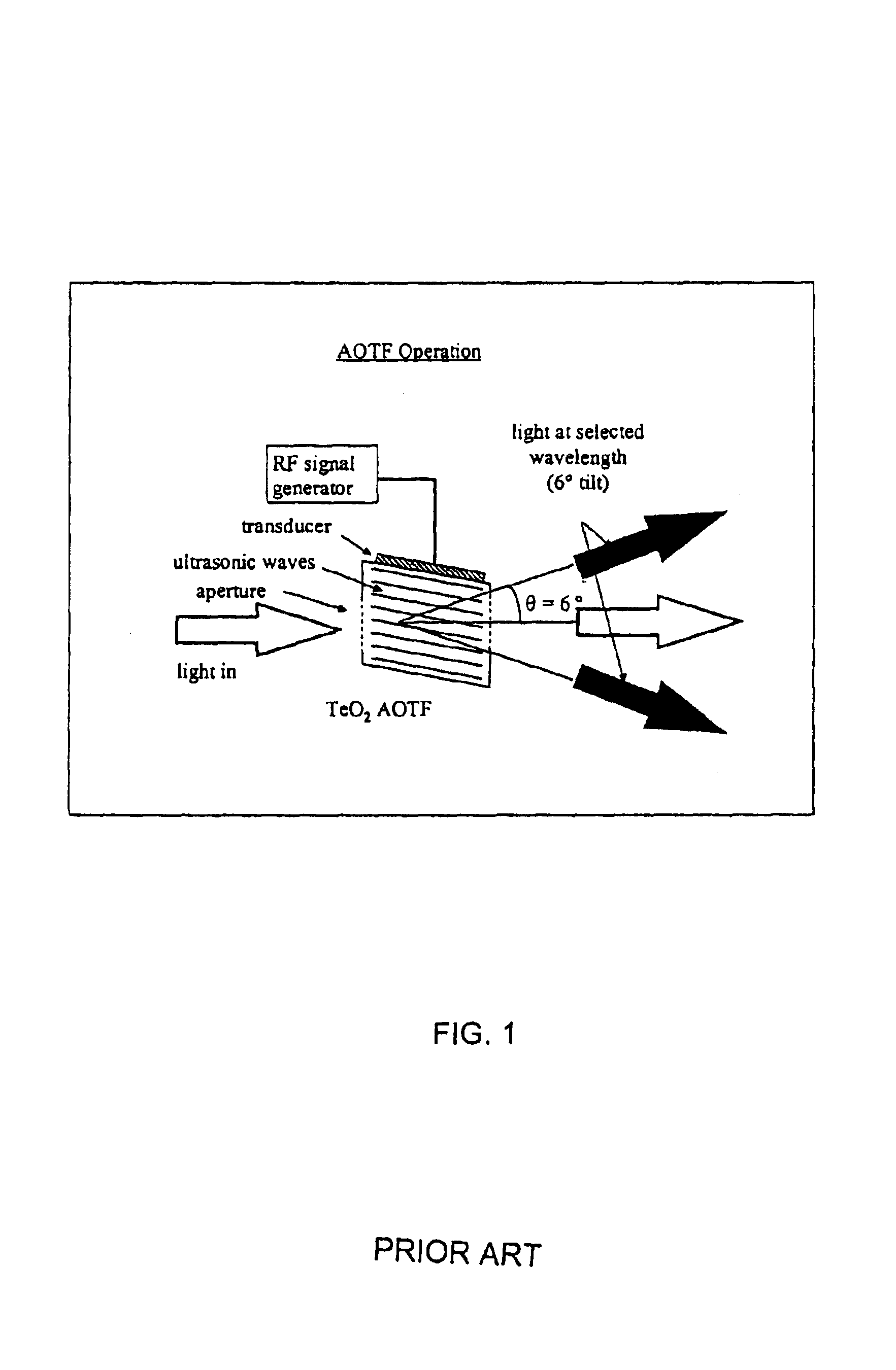 Integrated tunable optical sensor (ITOS) system