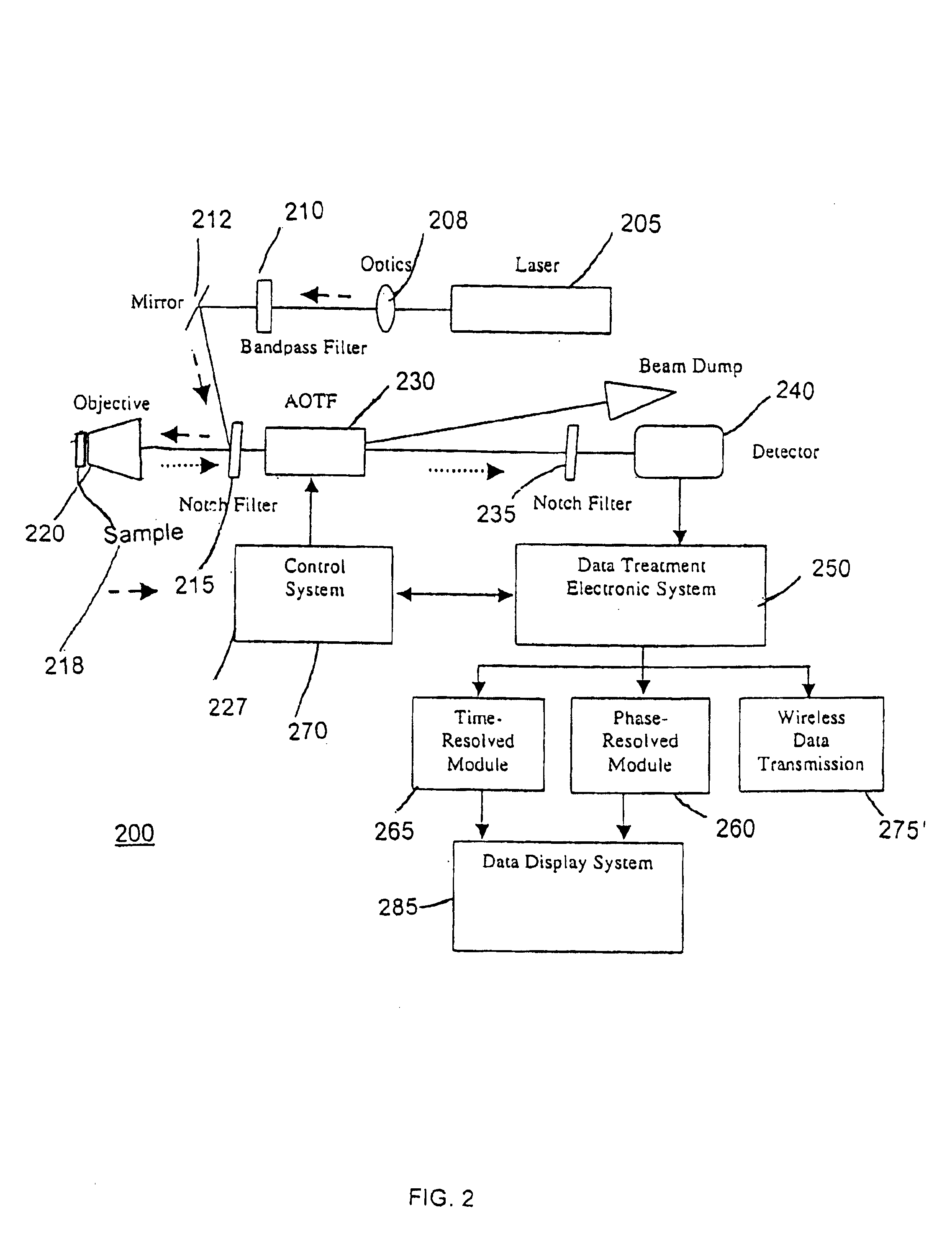 Integrated tunable optical sensor (ITOS) system