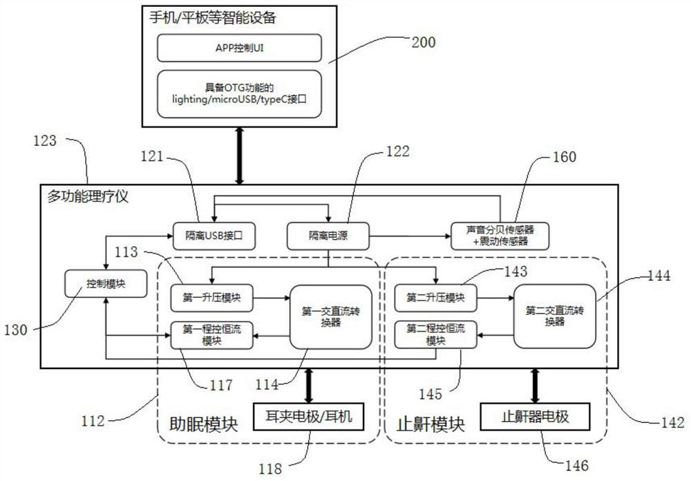 Multifunctional physiotherapy instrument, multifunctional physiotherapy system and control method