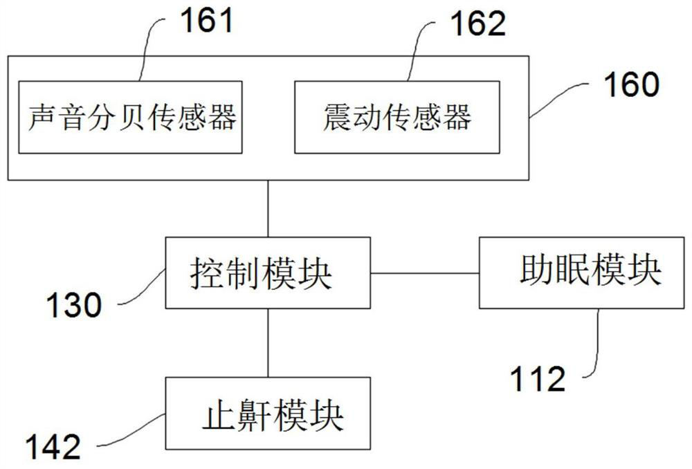 Multifunctional physiotherapy instrument, multifunctional physiotherapy system and control method