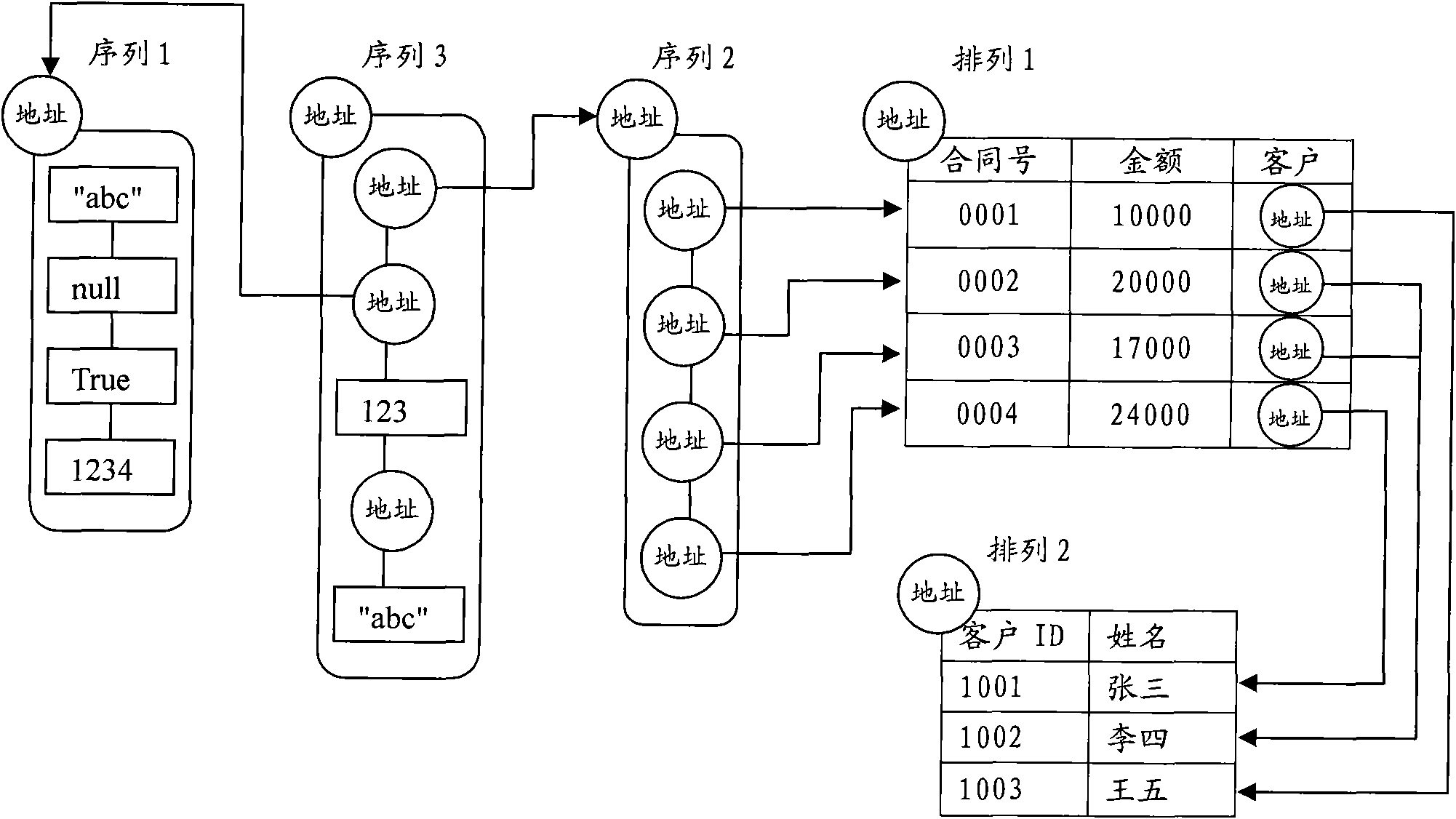 Method for processing data