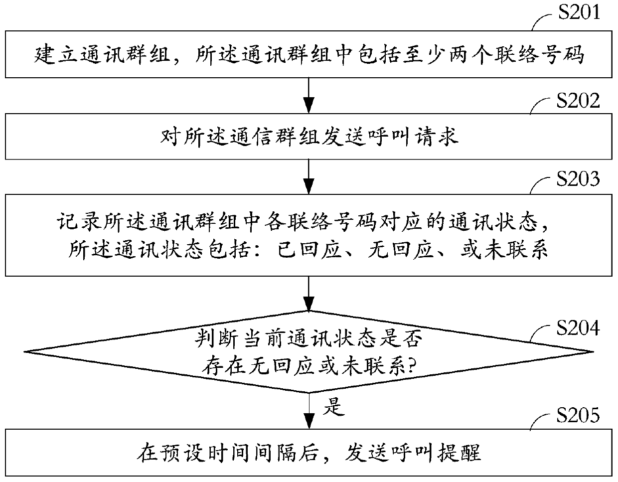 Group communication method and group communication system