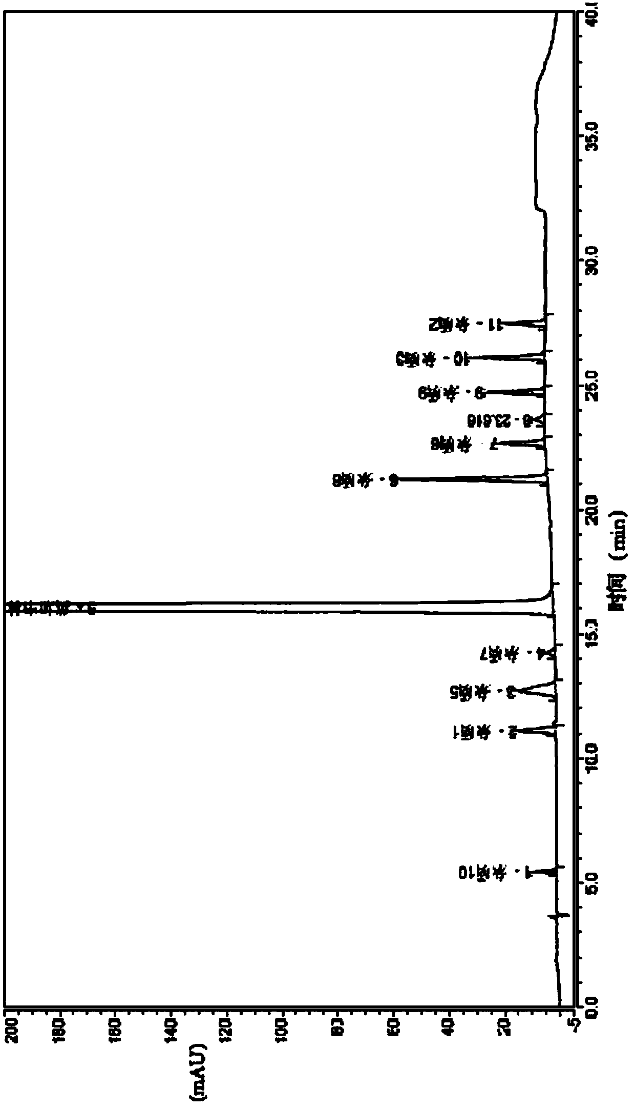 A kind of impurity detection method of ingaverine and preparation thereof