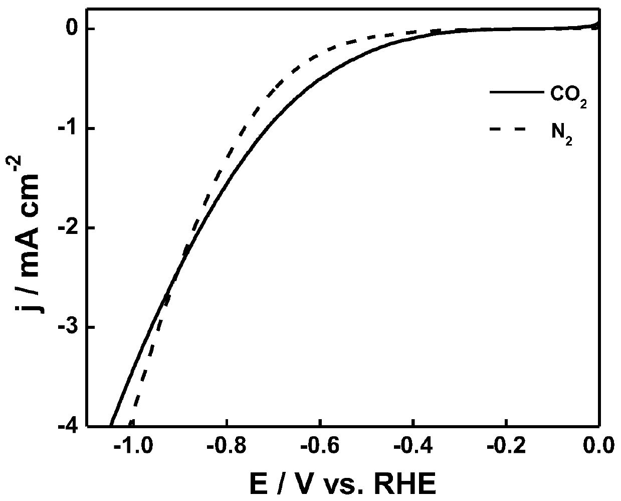 Polyaniline-gold composite material, and preparation and application thereof