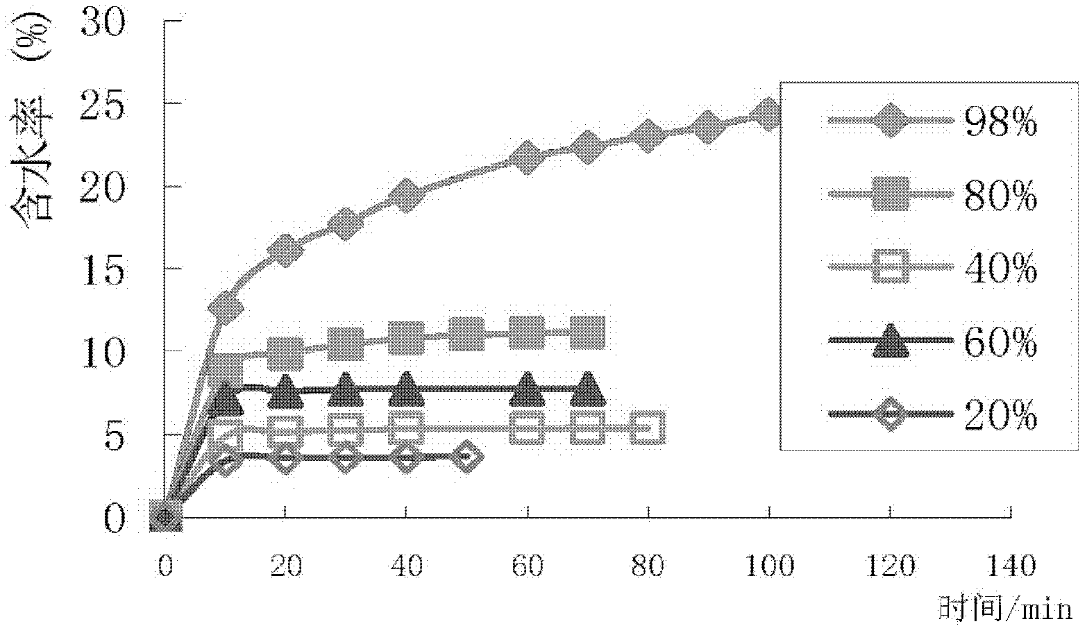 Device and method for testing dynamic moisture absorption data of fabric