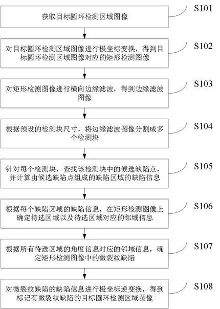 Microcrack detection method, device and system and storage medium