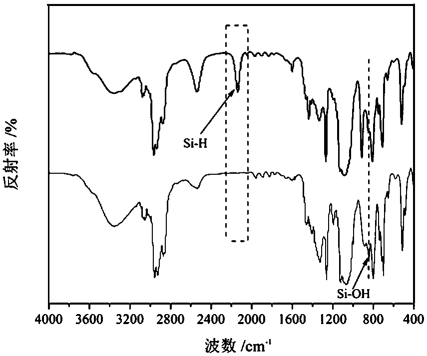 A kind of silicon-based carborane polymer and preparation method thereof