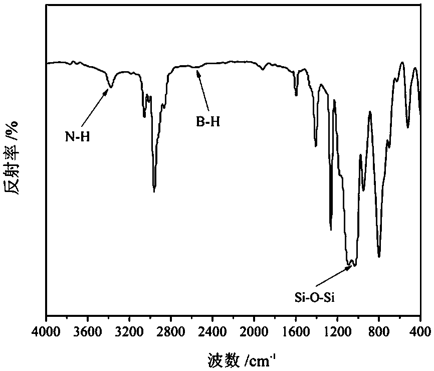 A kind of silicon-based carborane polymer and preparation method thereof