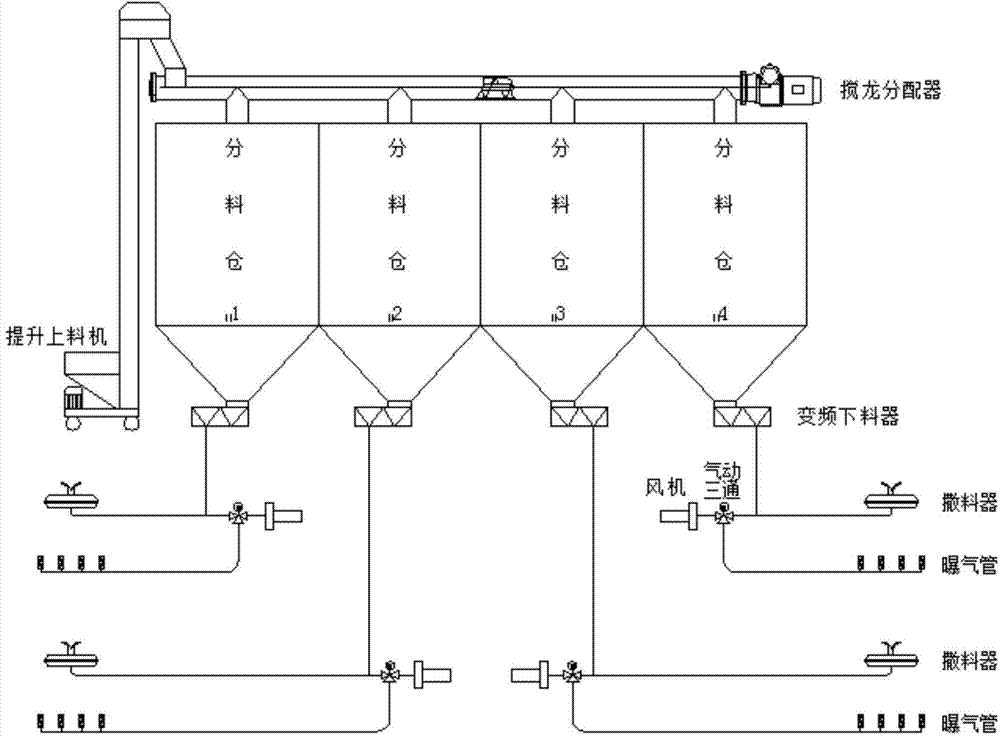 Centralized type automatic feed dispensing and oxygen aeration method for aquaculture