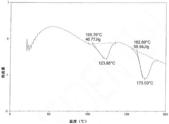 Preparation method of atazanavir hydrosulfate crystal form H1