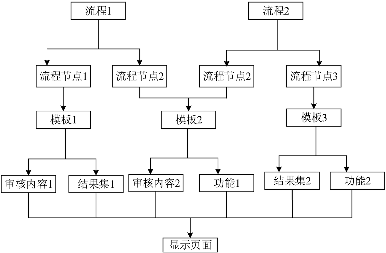 Process generation method and terminal equipment