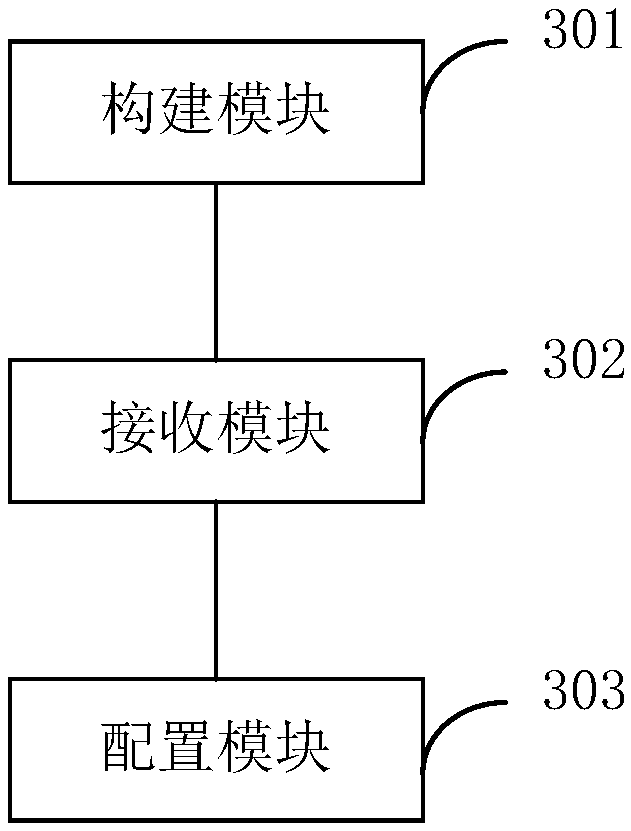 Process generation method and terminal equipment