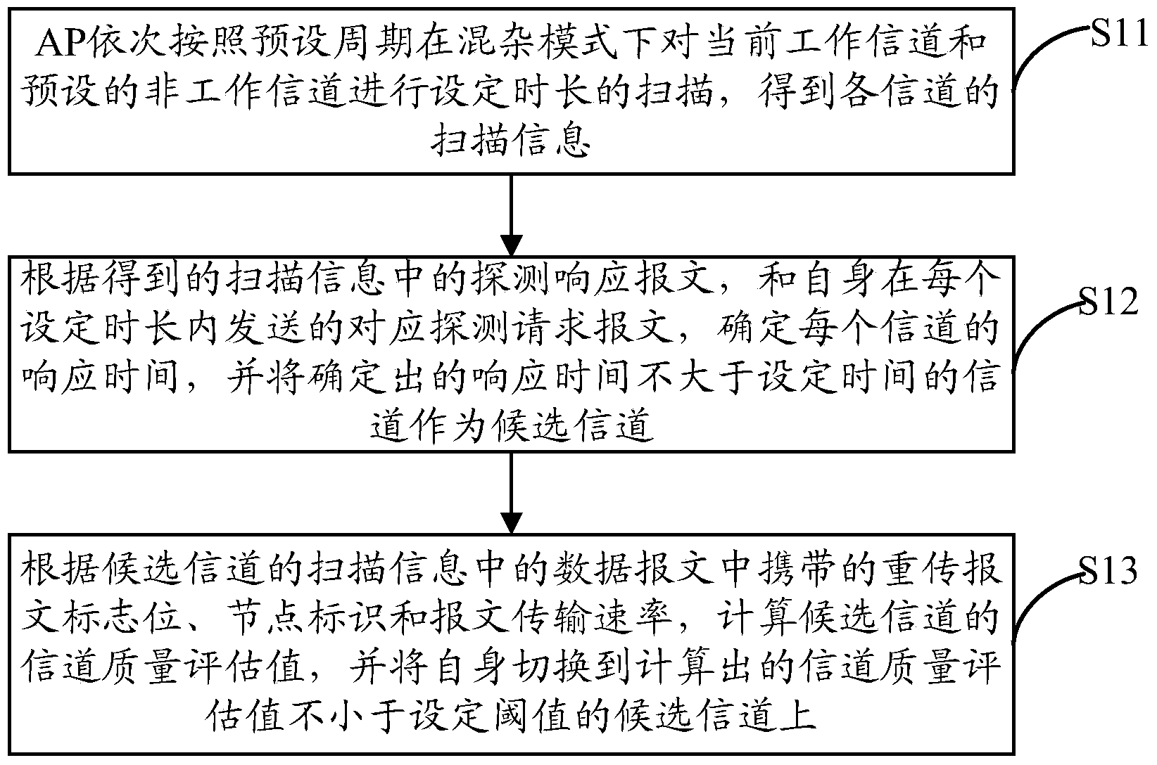 Wireless channel switching method and device