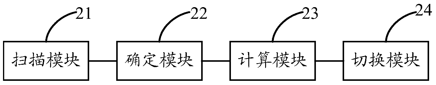 Wireless channel switching method and device