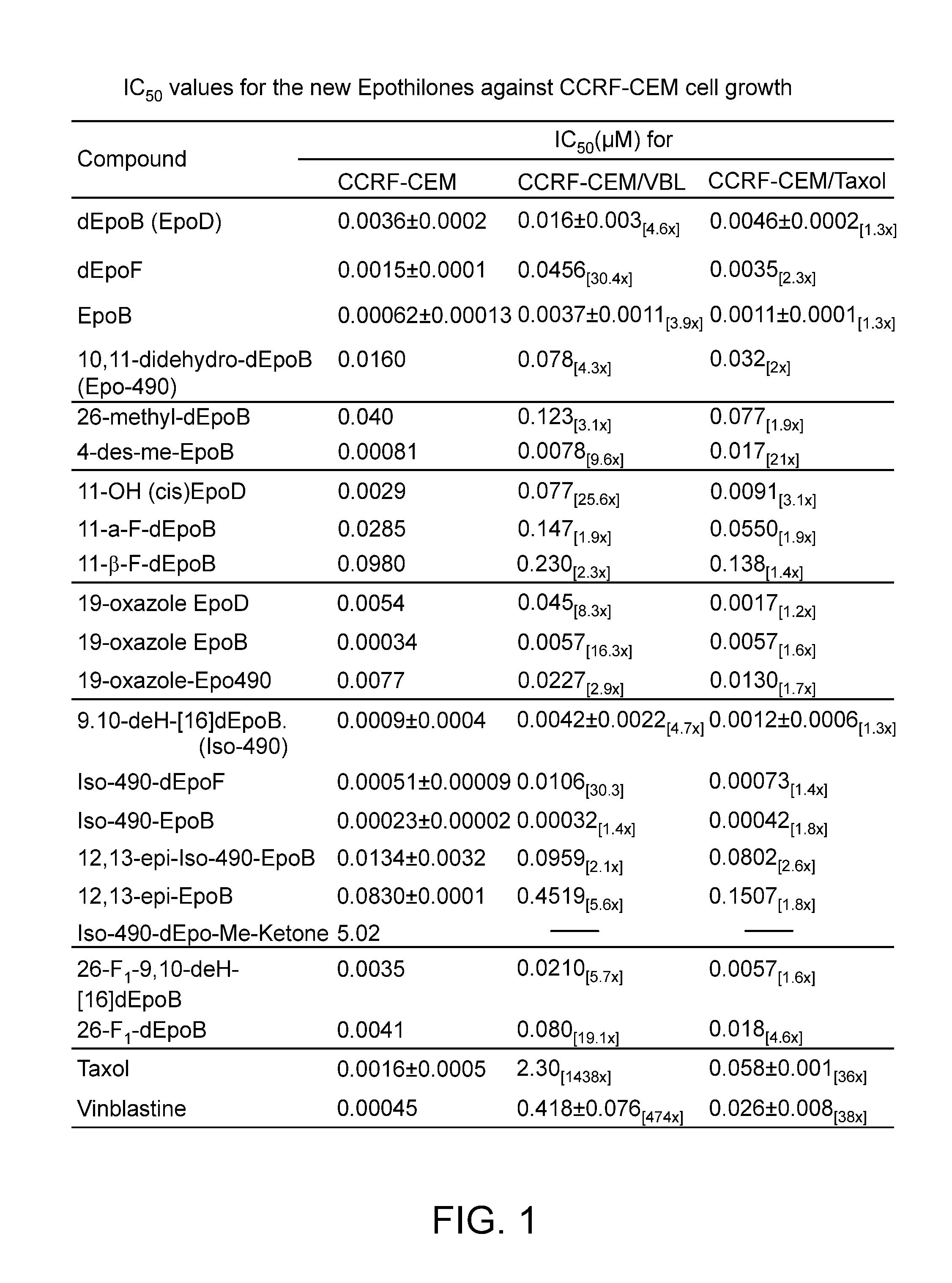 Synthesis of epothilones, intermediates thereto, analogues and uses thereof