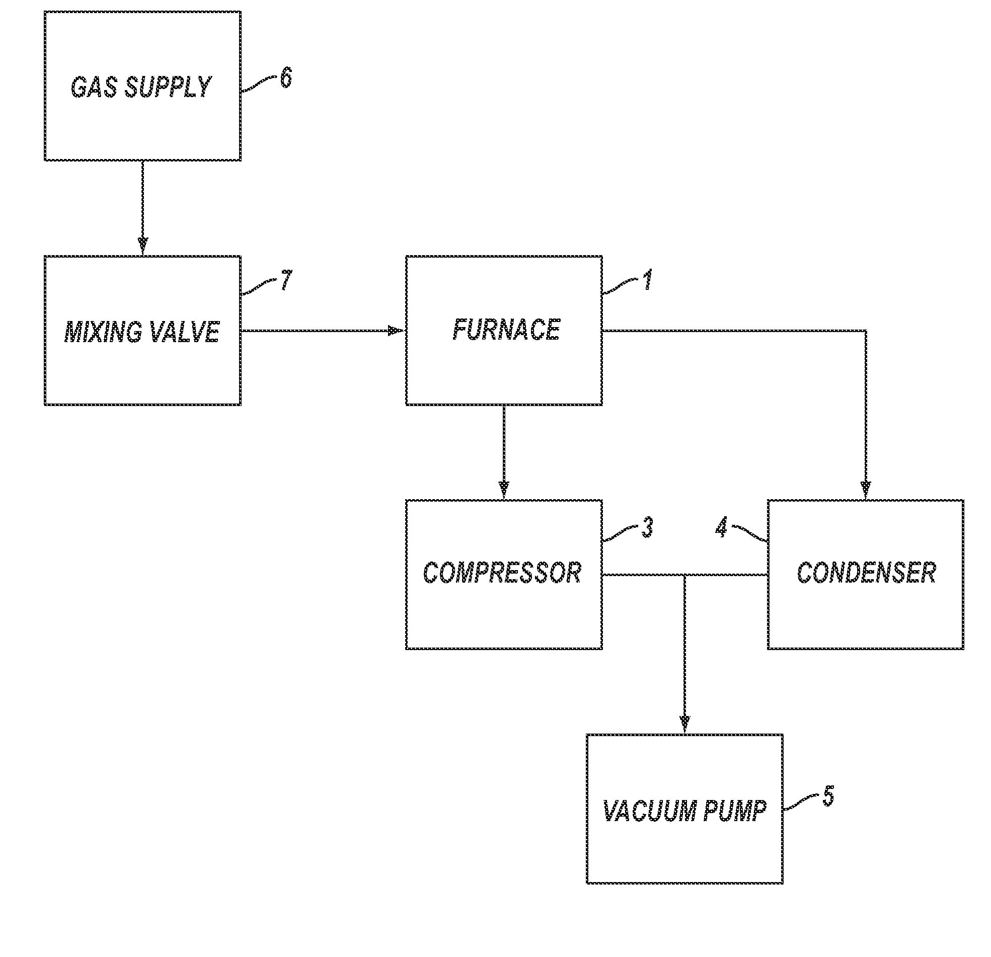 Carbon nanotubes having a bimodal size distribution