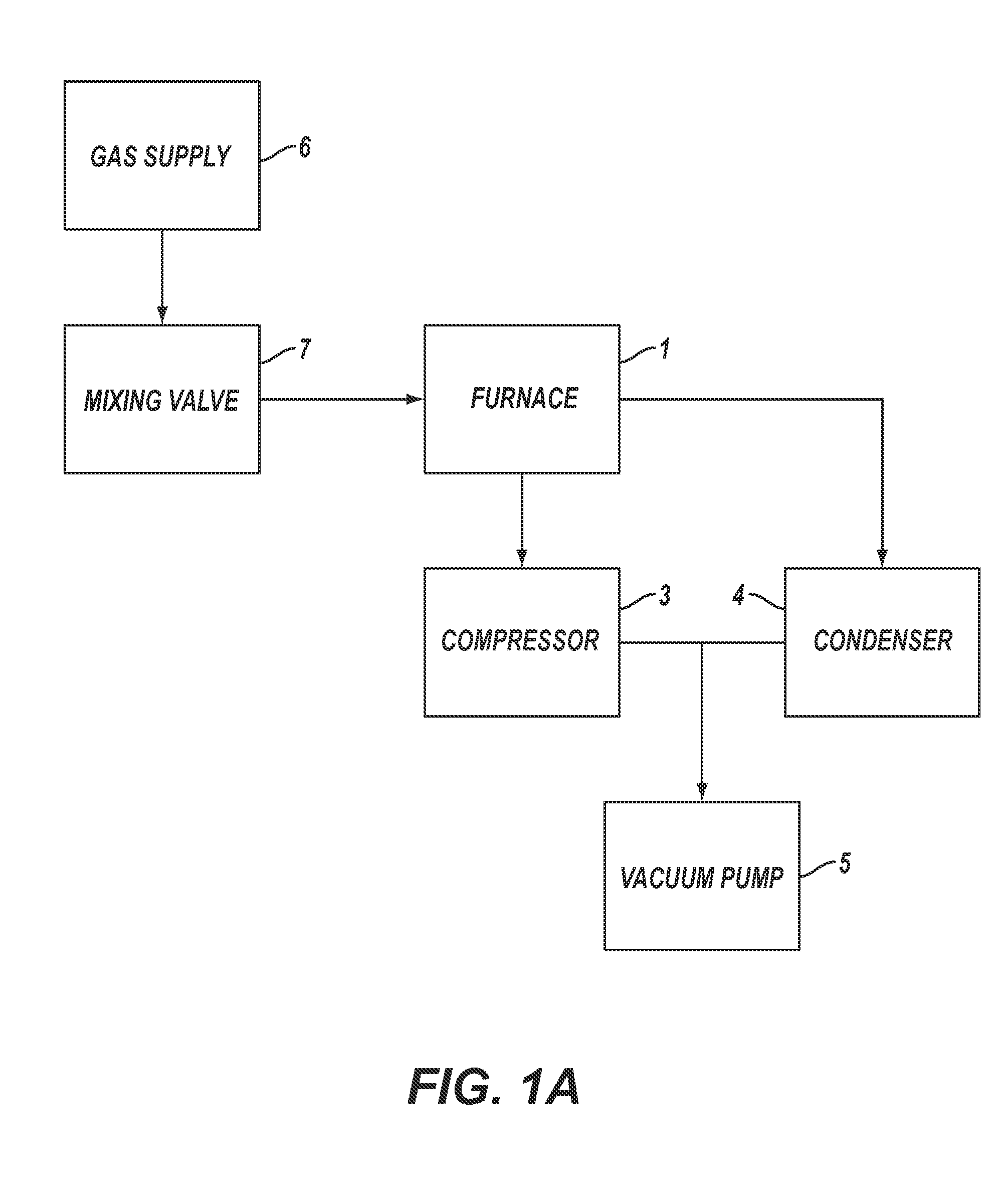 Carbon nanotubes having a bimodal size distribution