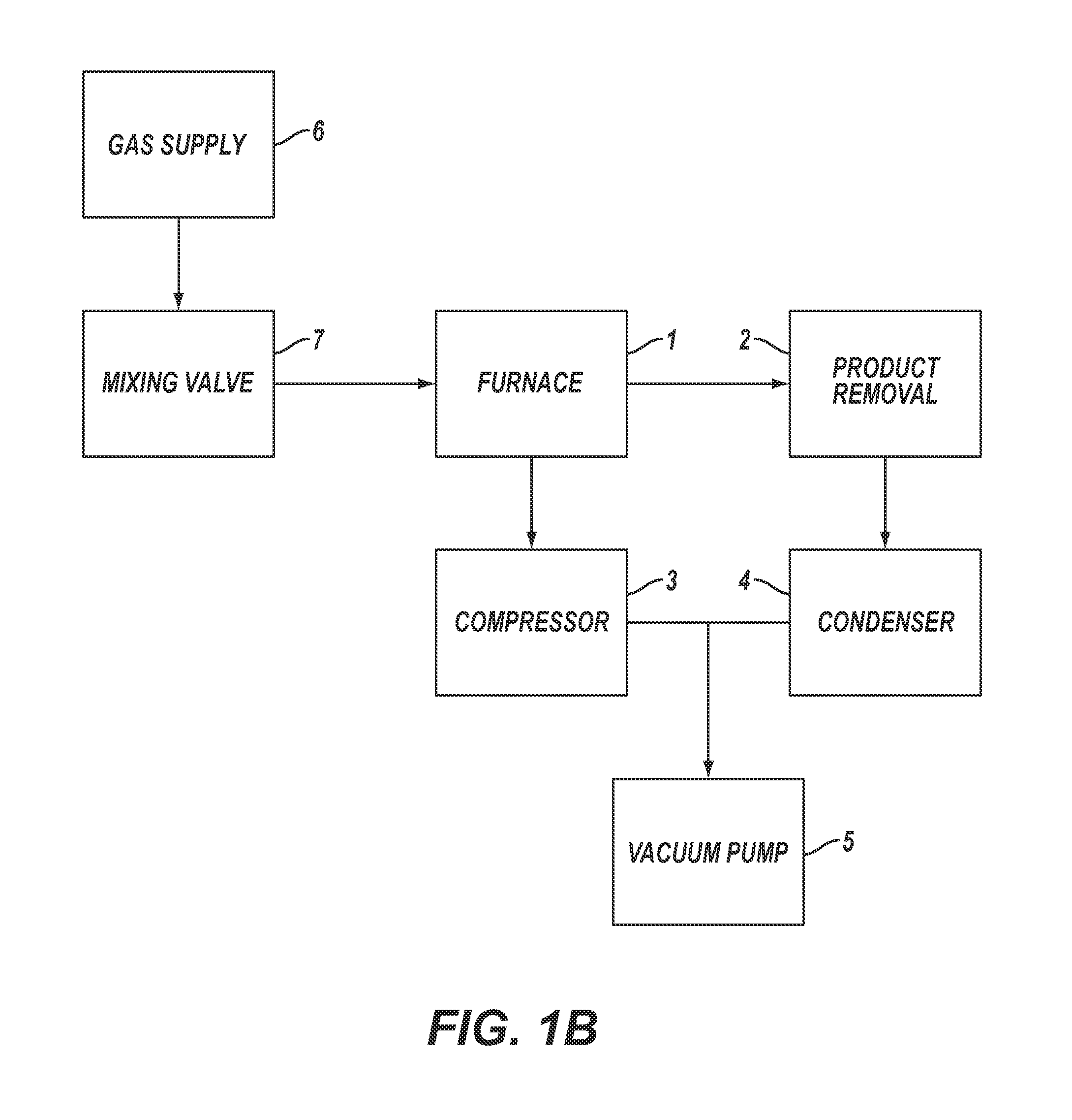 Carbon nanotubes having a bimodal size distribution