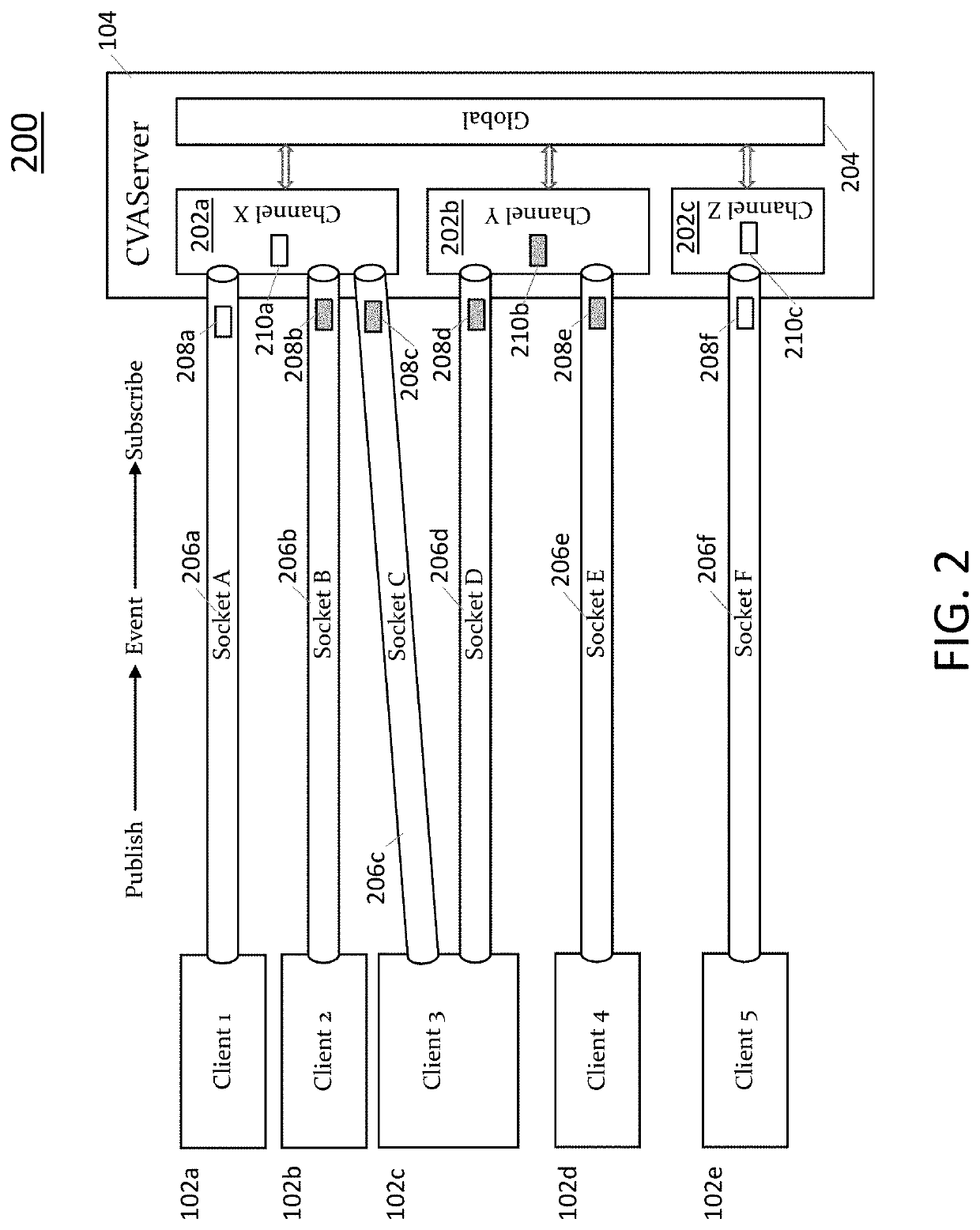 Collaborative multi-media, multi-channel cognitive visual analytics rationale authoring and playback