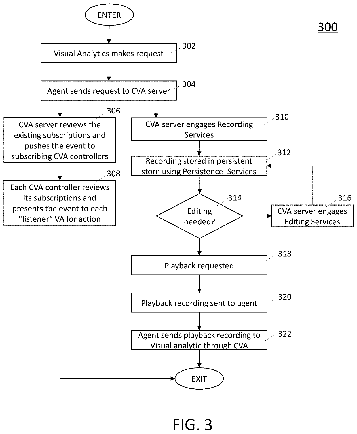 Collaborative multi-media, multi-channel cognitive visual analytics rationale authoring and playback