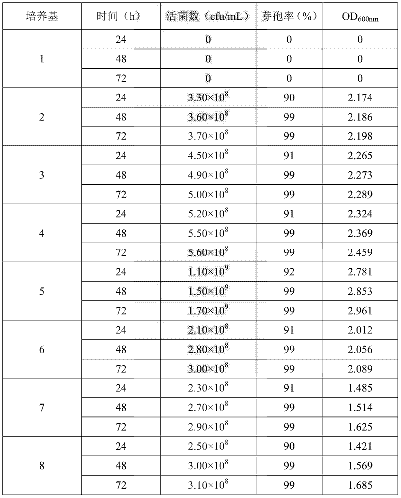 Traditional Chinese medicinal micro-ecological composition, preparation thereof, and preparation method of preparation