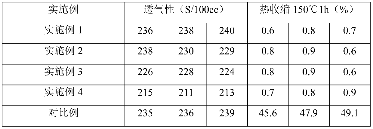 Battery separator, lithium ion battery and preparation method thereof