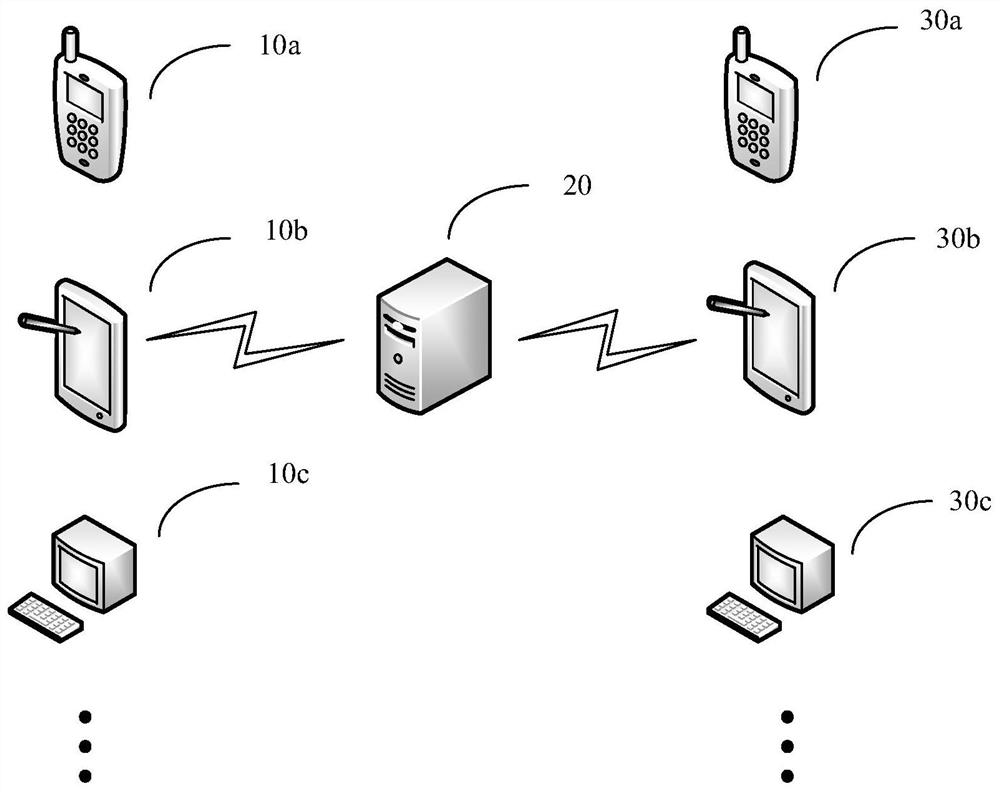 Personalized teaching method, system and device based on knowledge mastery degree graph