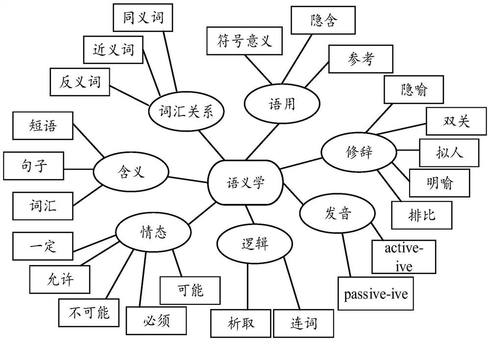 Personalized teaching method, system and device based on knowledge mastery degree graph