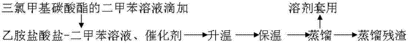 One-step synthesis of ethyl isocyanate