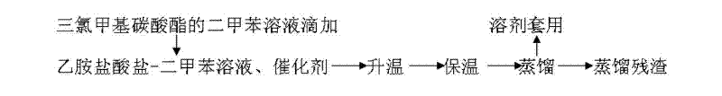 One-step synthesis of ethyl isocyanate