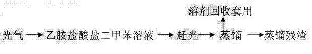 One-step synthesis of ethyl isocyanate