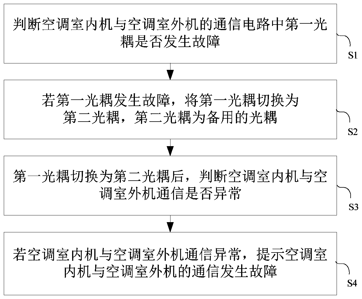 Air conditioner control method and device, air conditioner and storage medium