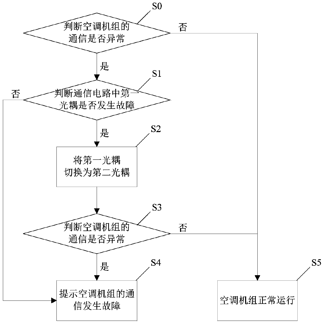 Air conditioner control method and device, air conditioner and storage medium