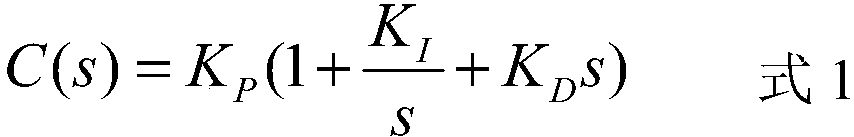 PID controller design method