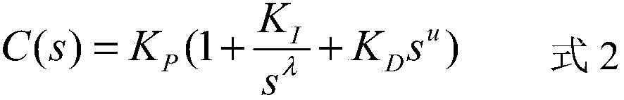 PID controller design method