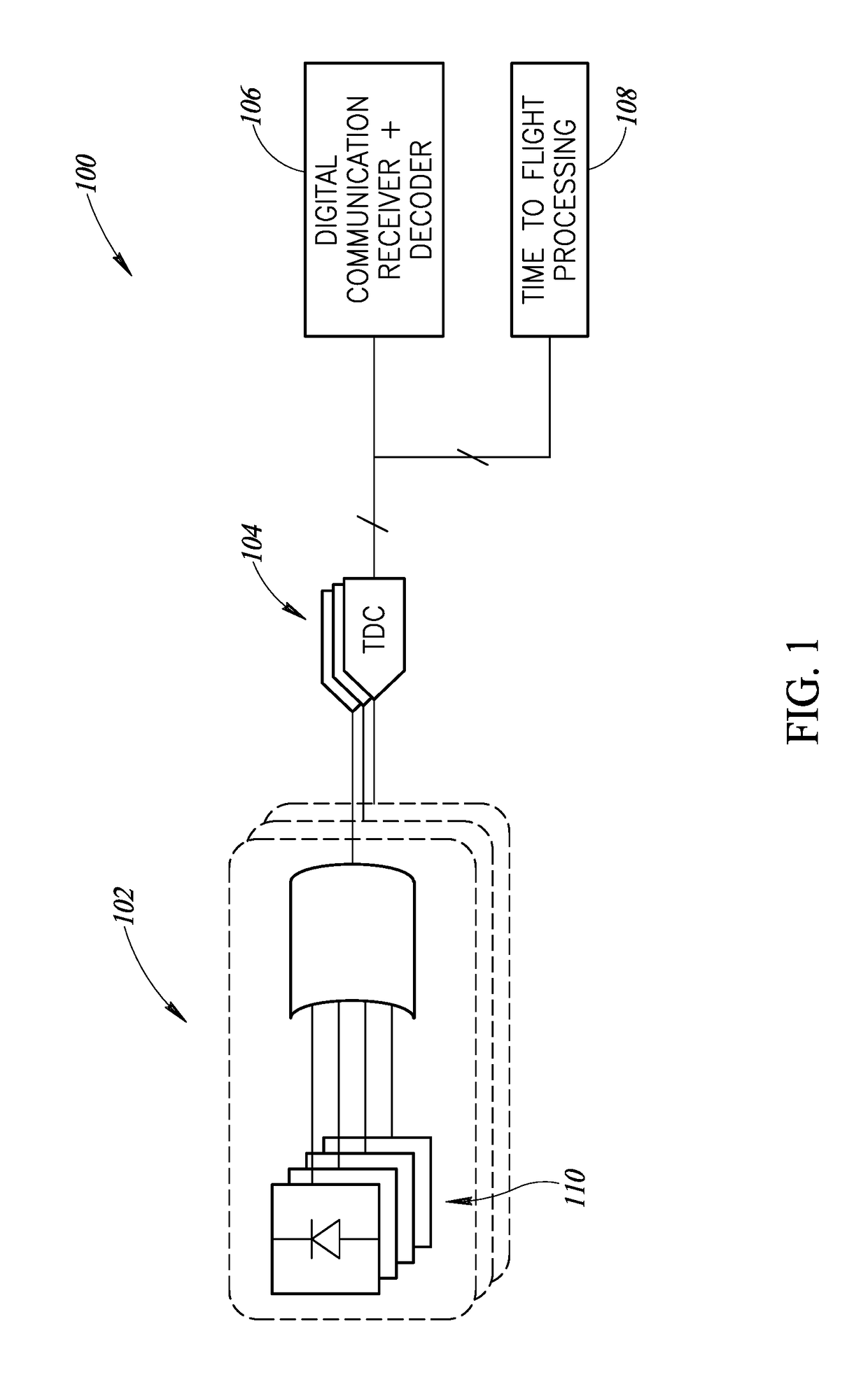 Light communications receiver and decoder with time to digital converters