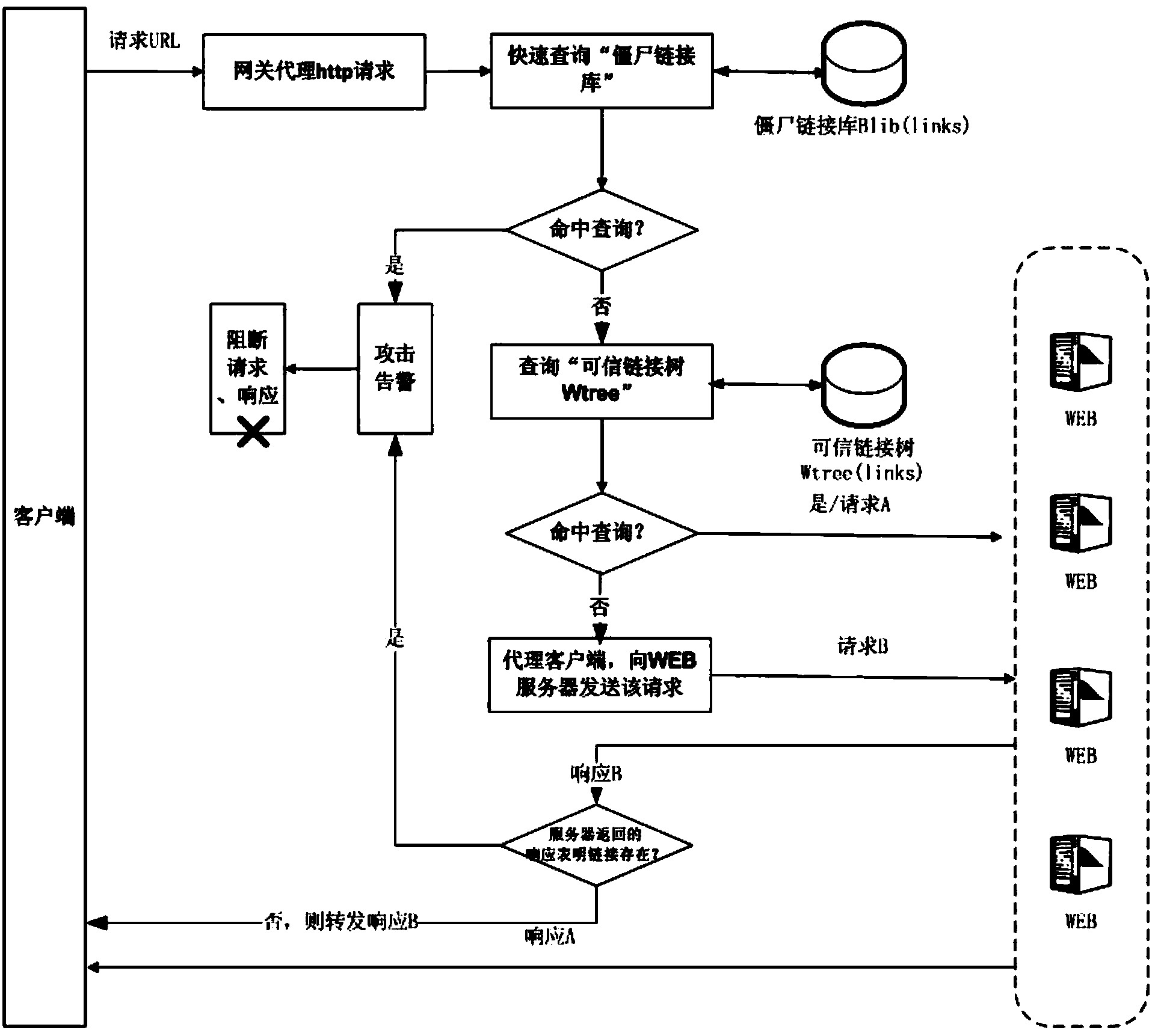 WEB backdoor detection method and system based on relevance tree